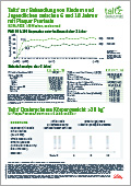 LILLY AT PsO 202209 Taltz Dosierschema Kinder PaediatrischePsoriasis 1